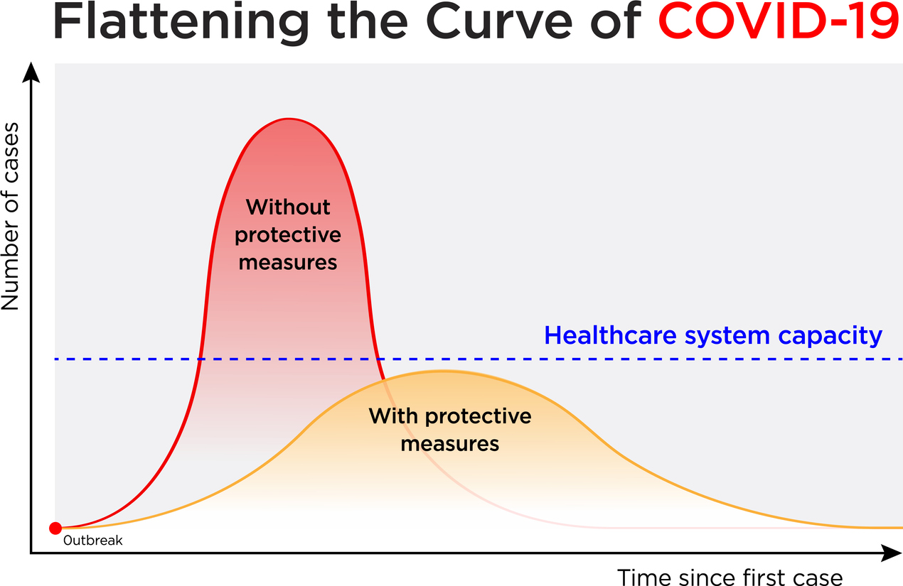 flattening the curve of COVID-19